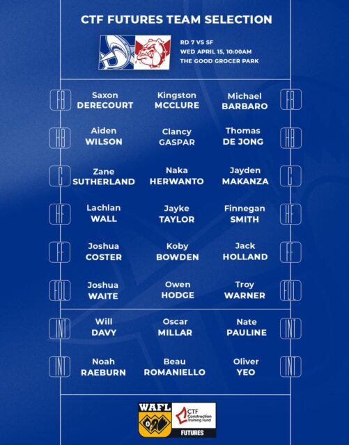 Our Futures team is locked in for tomorrow’s derby!